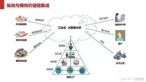 智能制造智慧工廠(chǎng)建設(shè)方案文件下載與數(shù)據(jù)處理服務(wù)指南