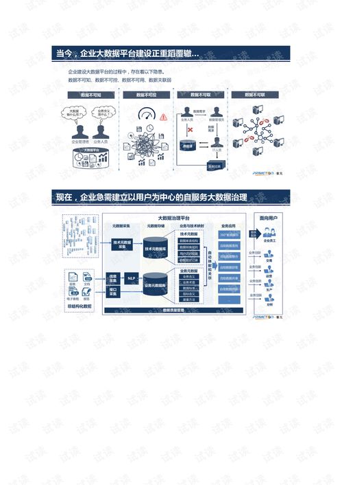 以用戶(hù)為中心的自服務(wù)大數(shù)據(jù)治理 數(shù)據(jù)處理服務(wù)的創(chuàng)新與實(shí)現(xiàn)